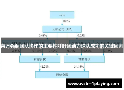 莱万强调团队协作的重要性呼吁团结为球队成功的关键因素