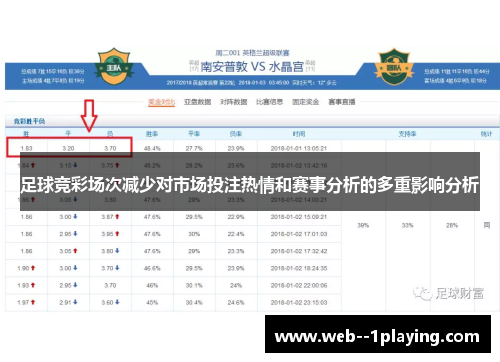 足球竞彩场次减少对市场投注热情和赛事分析的多重影响分析