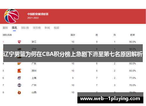辽宁男篮为何在CBA积分榜上急剧下滑至第七名原因解析